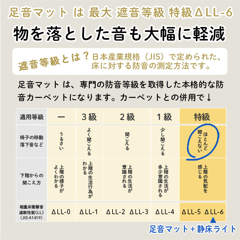 足音マットの防音効果