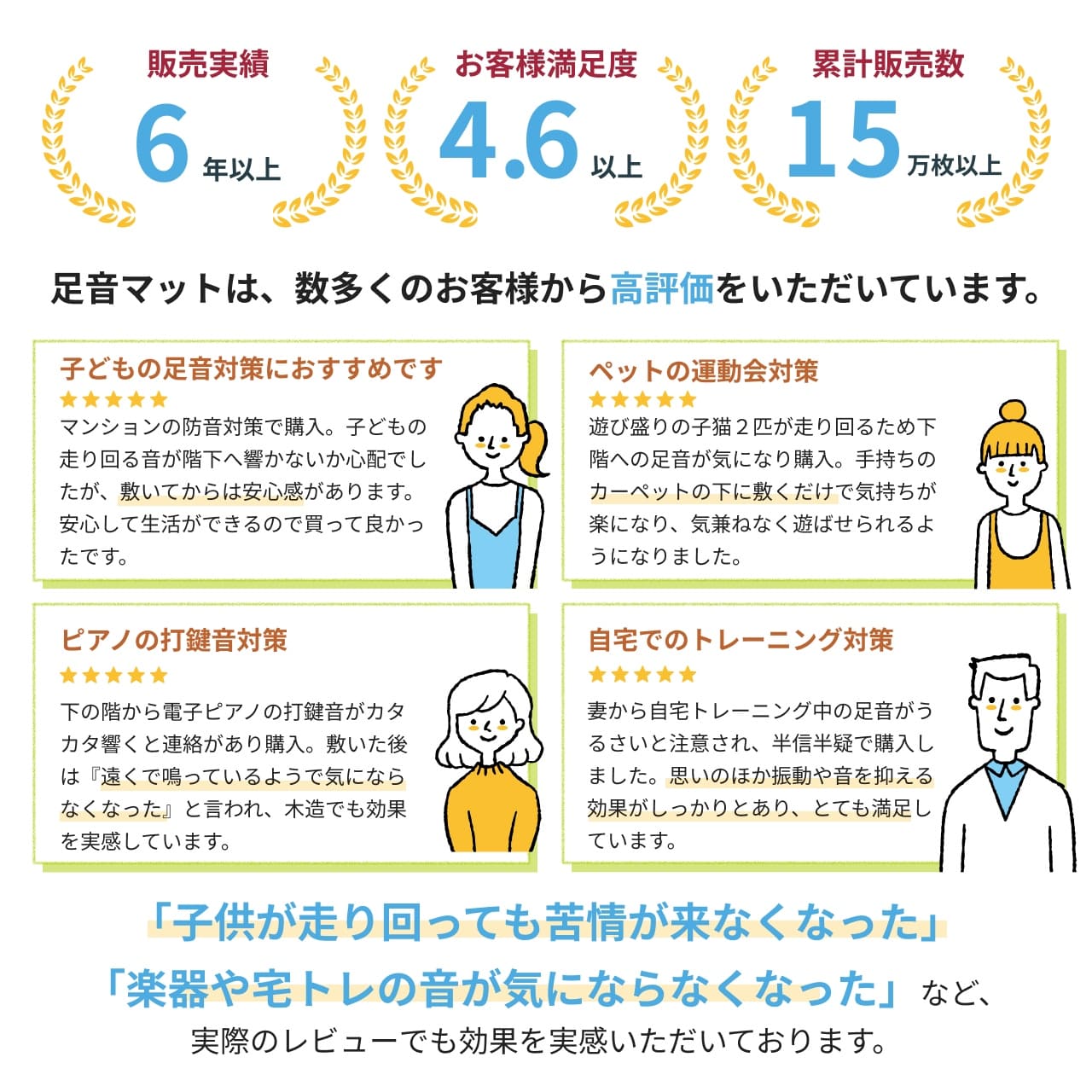 6年以上の販売実績・お客様満足度★4.6以上！足音マットは、数多くのお客様から高評価をいただいています。