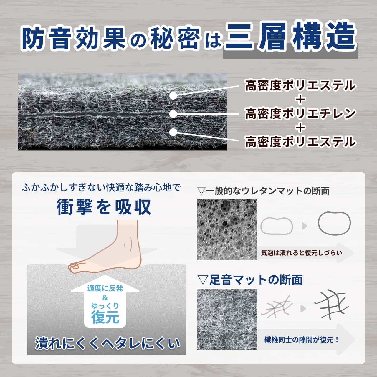足音マットの防音効果の秘密は三層構造