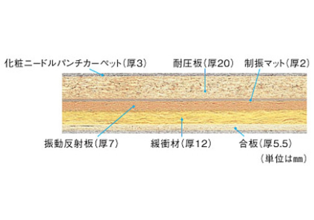 防振ベースの構造
