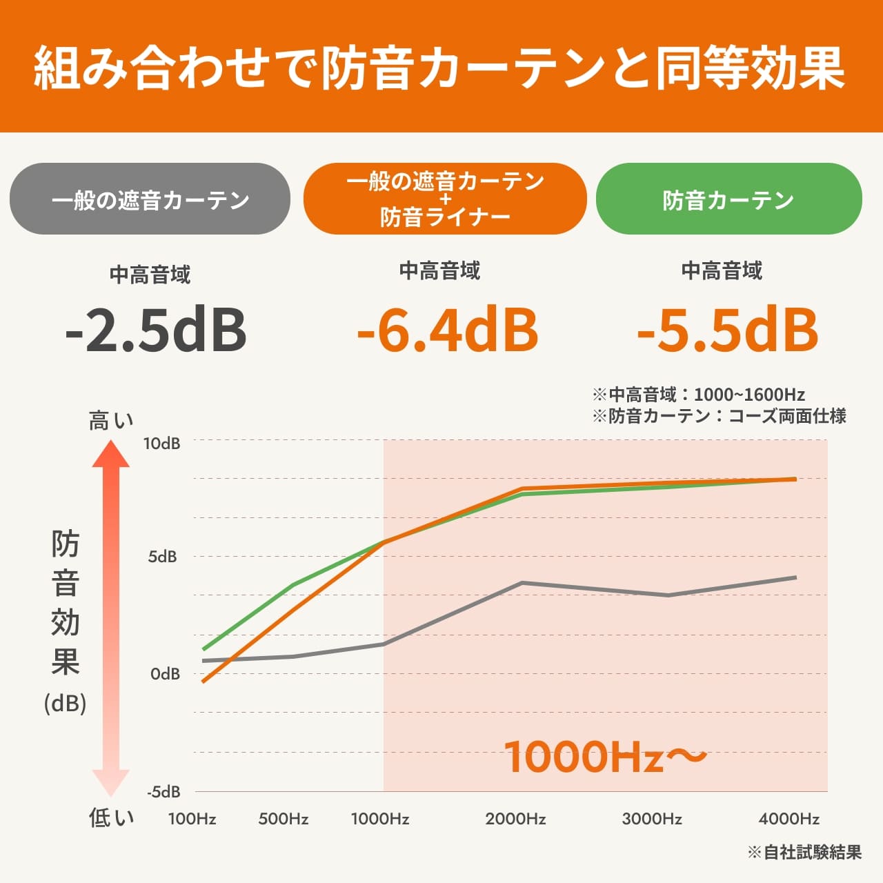 透過損失グラフ