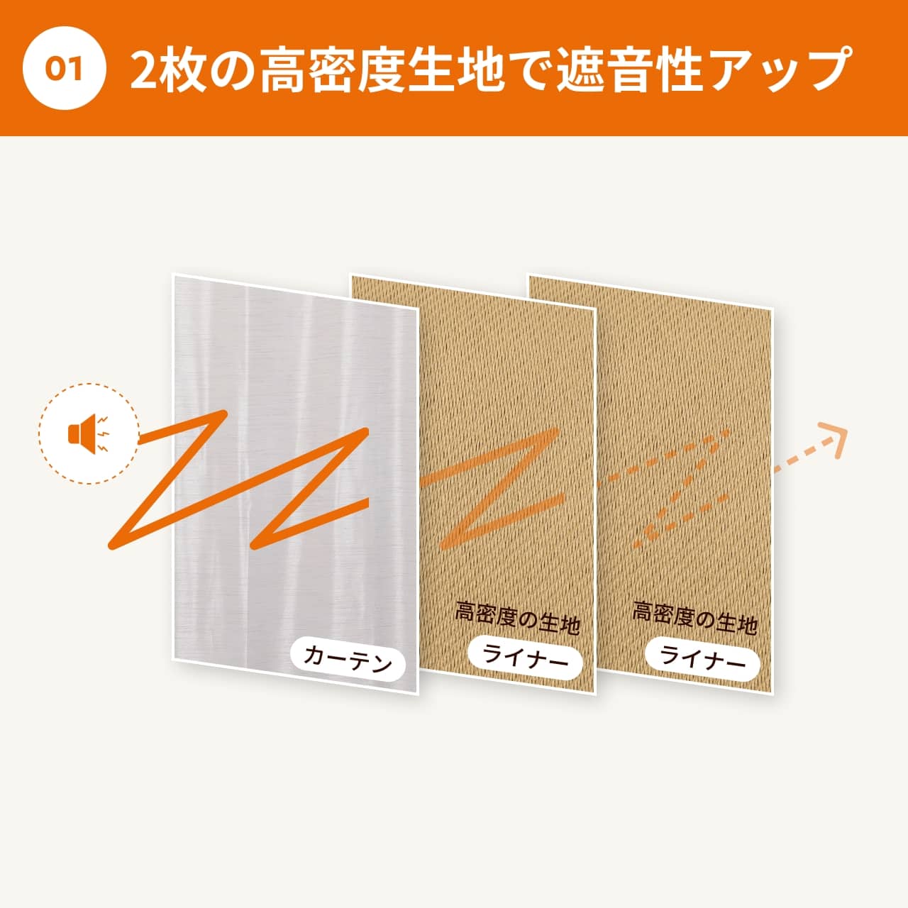 かんたん防音ライナーの構造