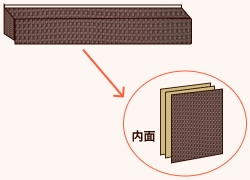 コーズレールカバー