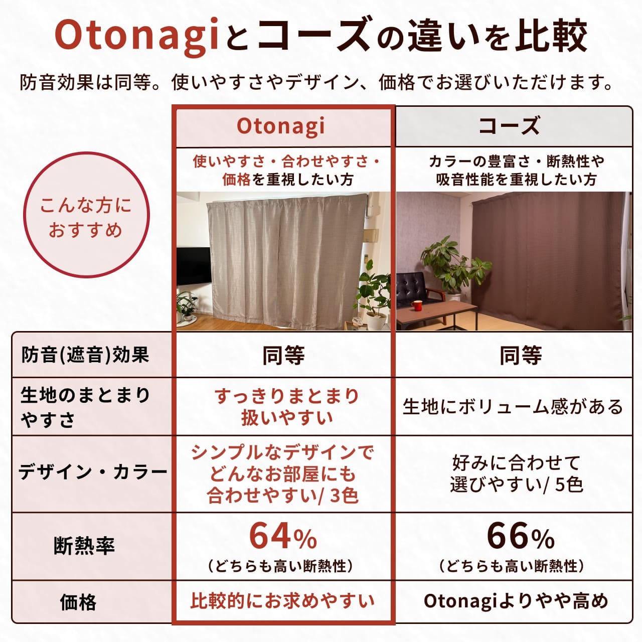 防音カーテン「Otonagi(音凪)」と「コーズ」は何が違うの?