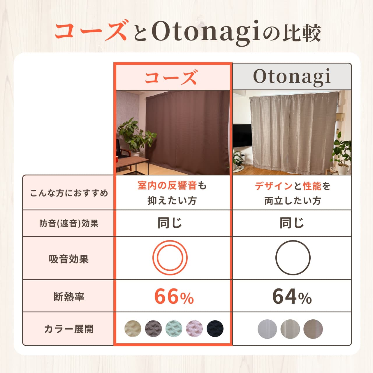 防音カーテン「コーズ」と「Otonagi(音凪)」は何が違うの？