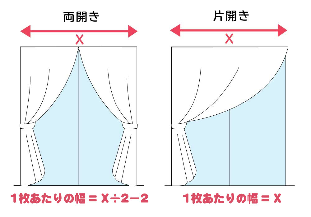 カーテン1枚あたりの幅を確認
