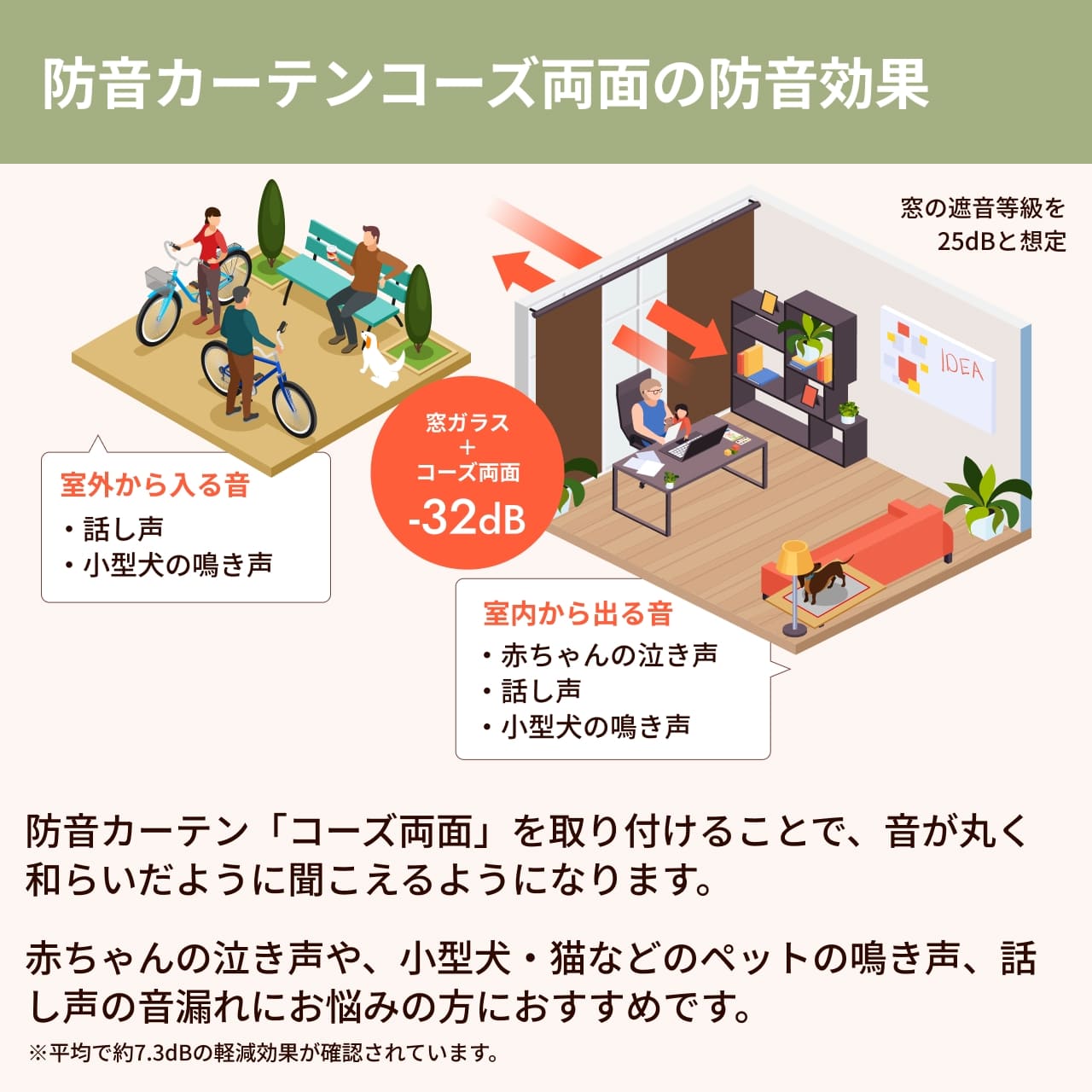 コーズ両面タイプの防音効果