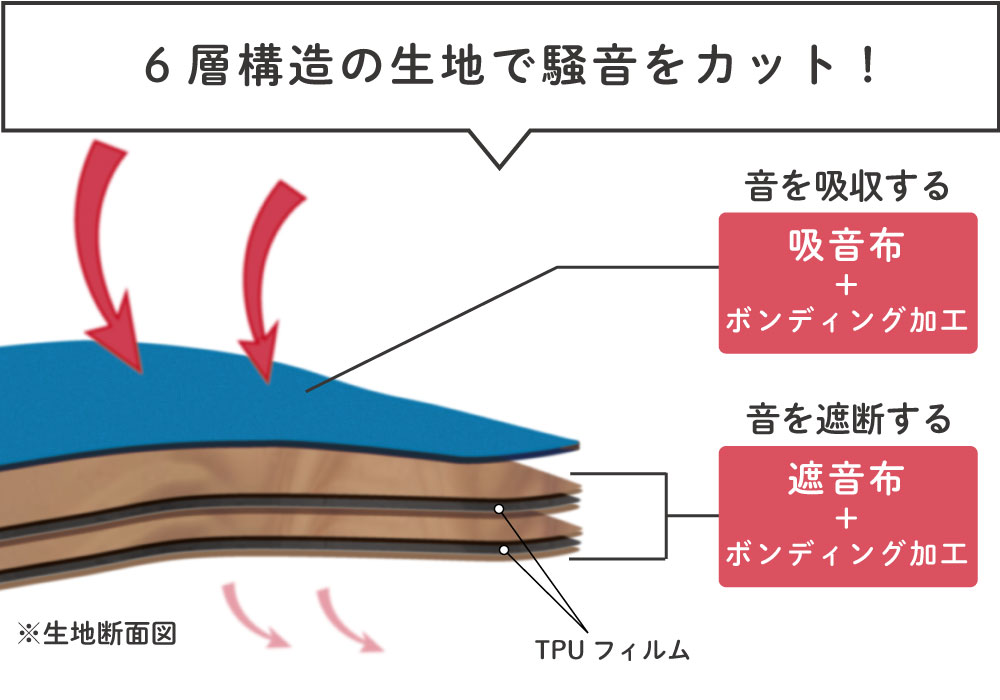 ボンディング加工