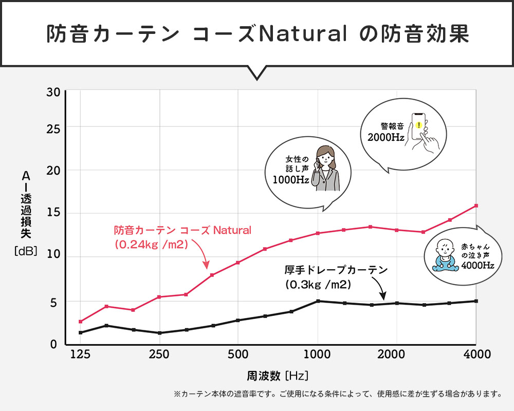 透過損失グラフ