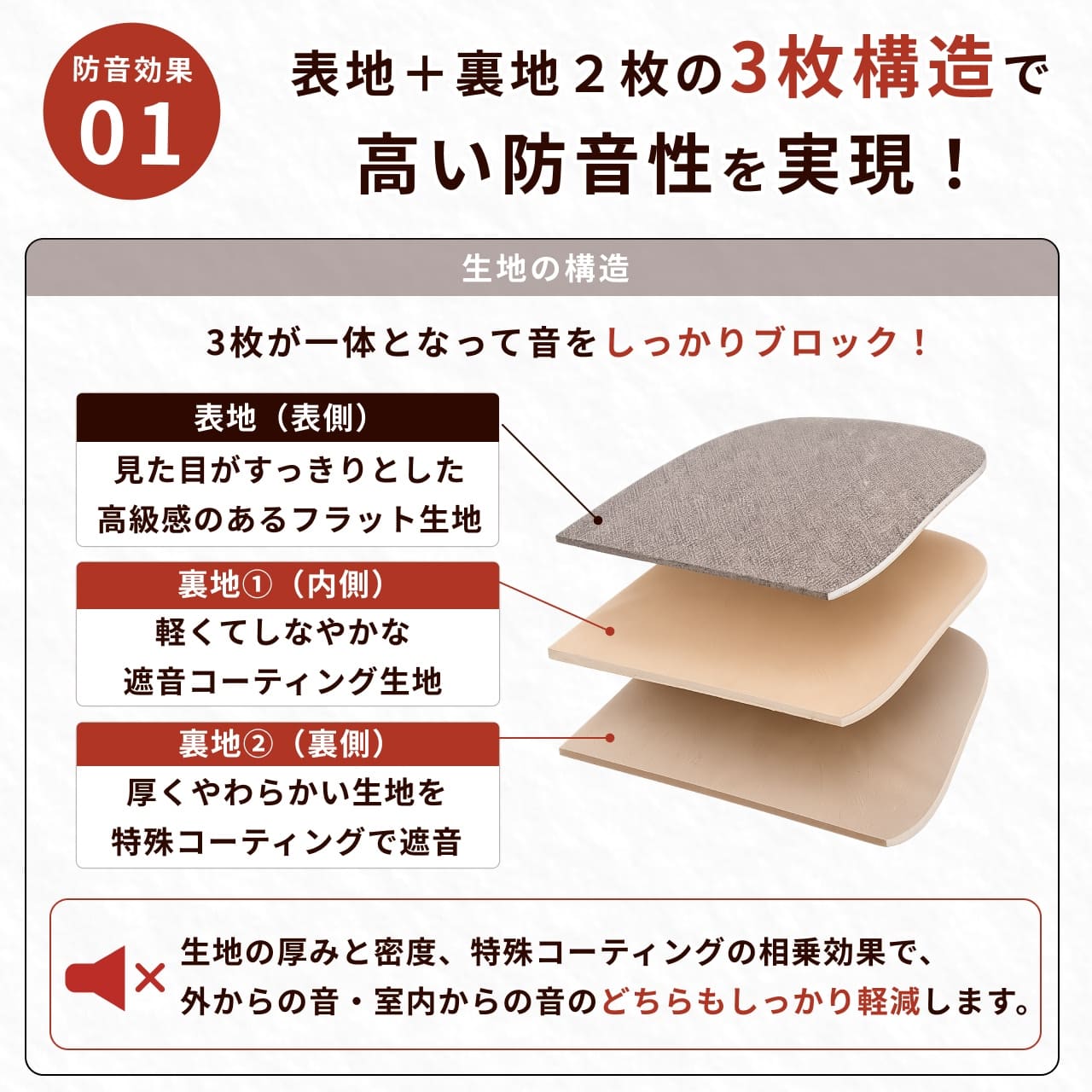 楽器音や生活音を段階的に軽減する「防音カーテンOtonagi」の3層構造。表地と高密度の裏地を重ねることで、音を拡散・吸収し、室内外の音漏れ対策に効果を発揮します。