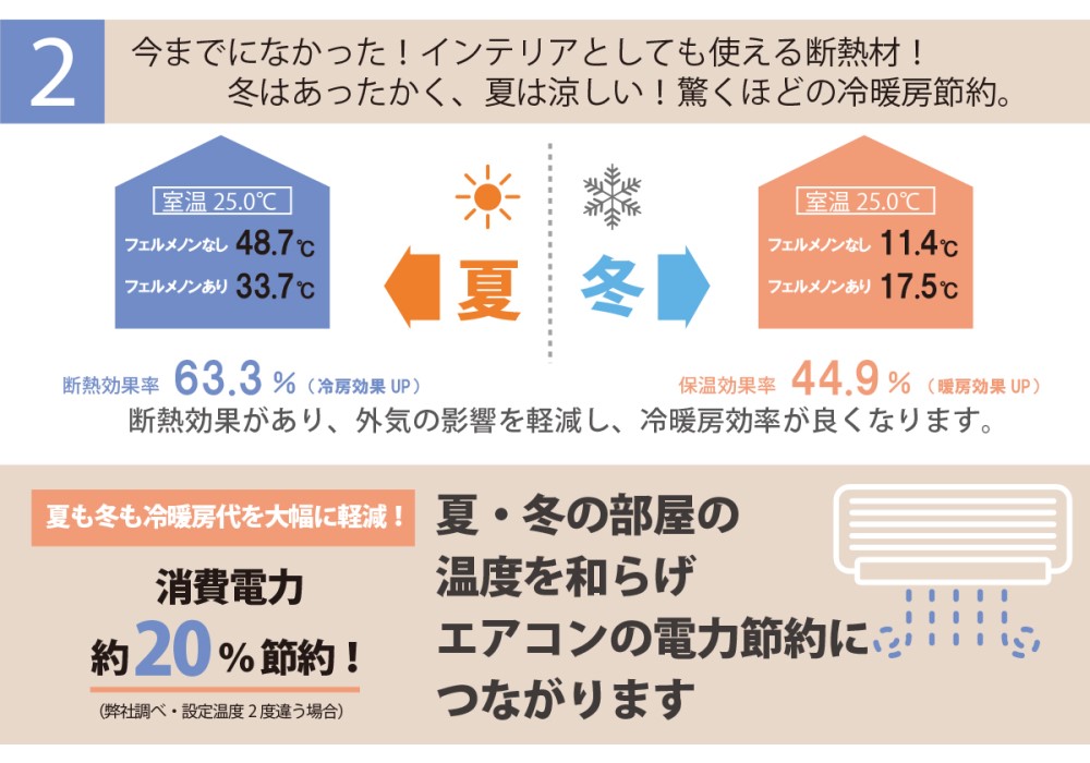 インテリアとして使える断熱材！