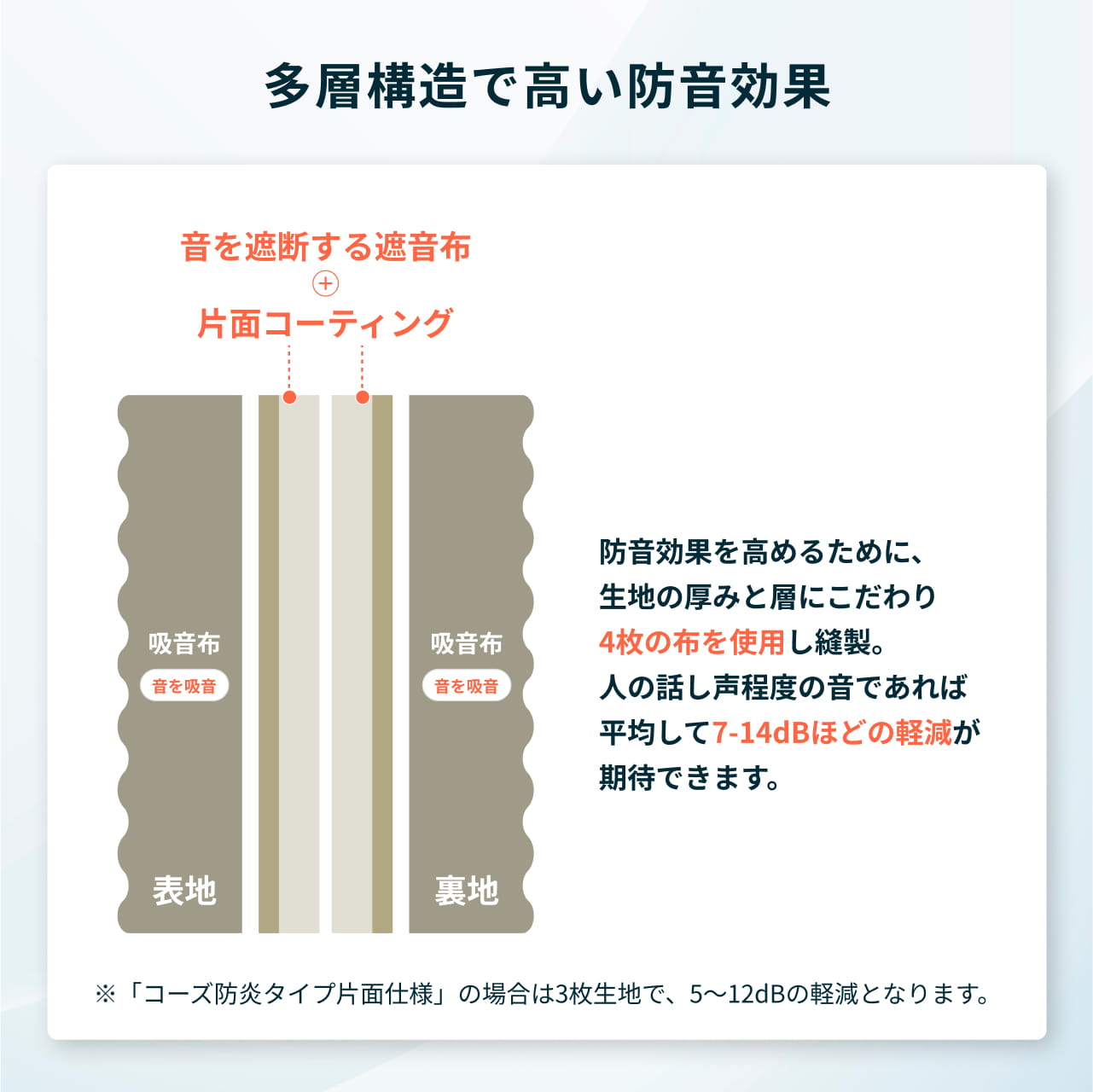 コーズ防炎タイプの生地構造