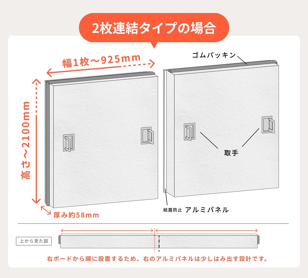 2枚連結タイプの場合