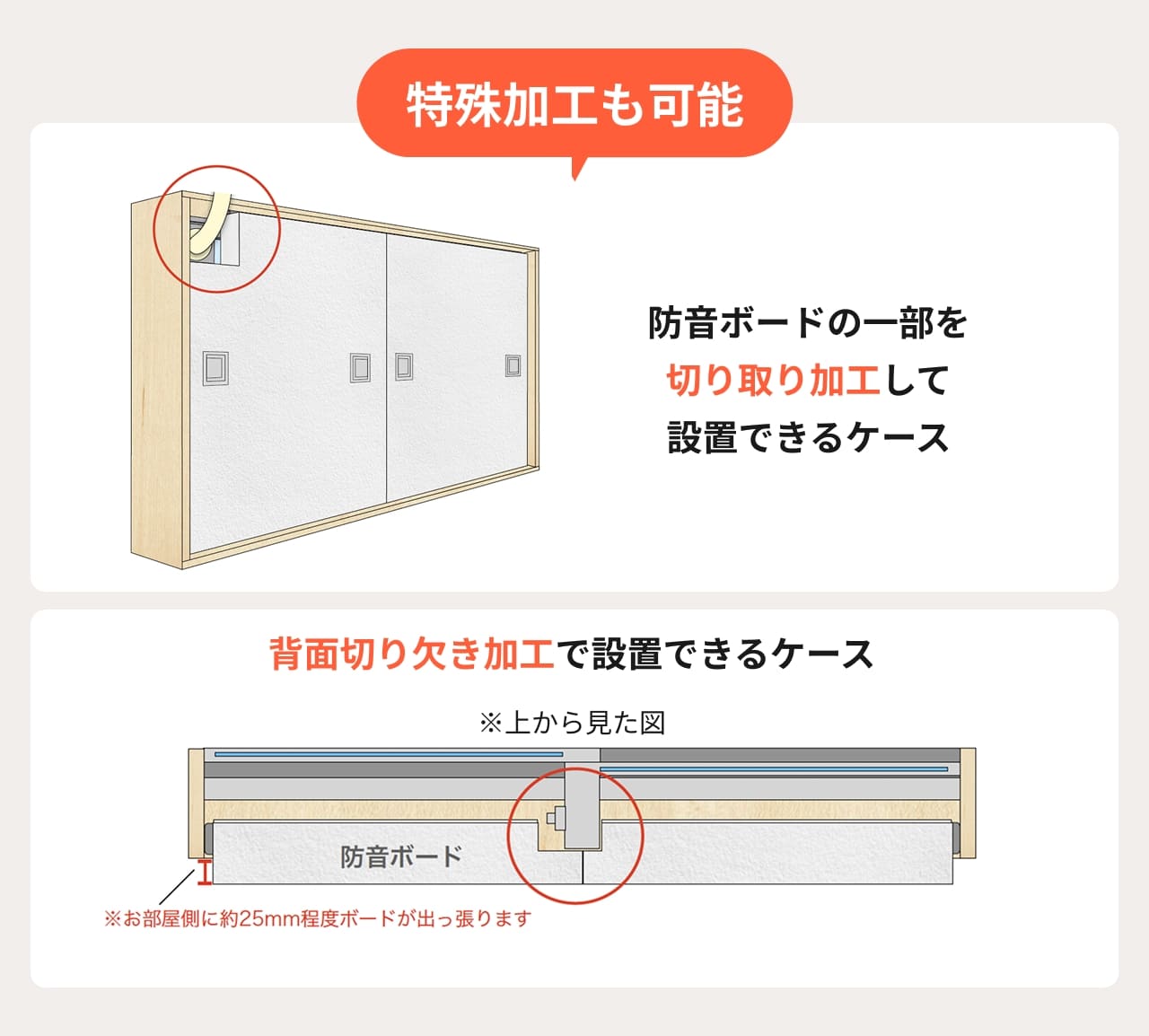 干渉物がある窓でも設置できる「窓用ワンタッチ防音ボード」の特殊加工です。配管や突起部分に合わせて防音ボードの一部を切り欠き加工し、窓の形状に対応して設置可能です。