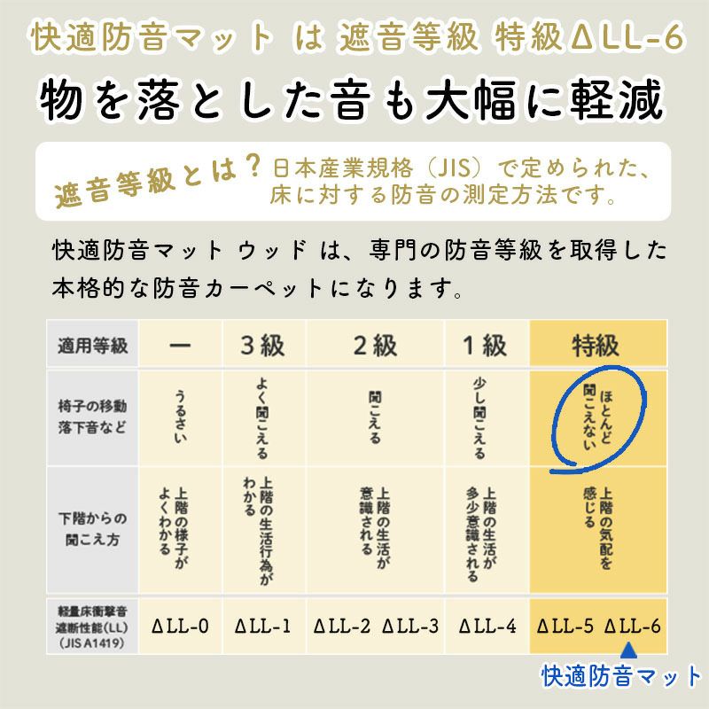 下の階への防音に