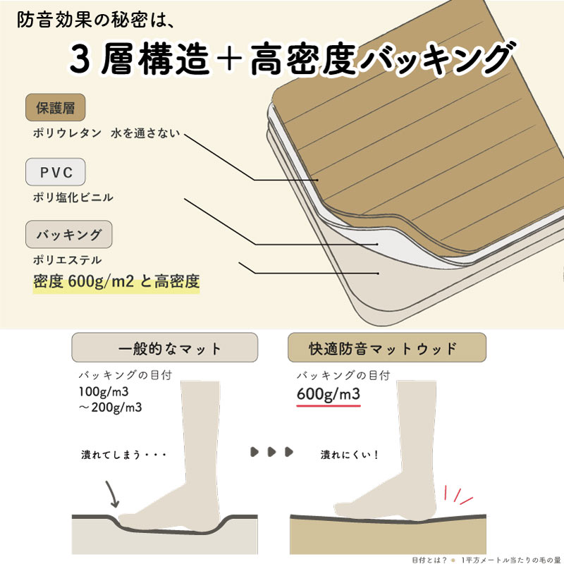 下の階への防音に