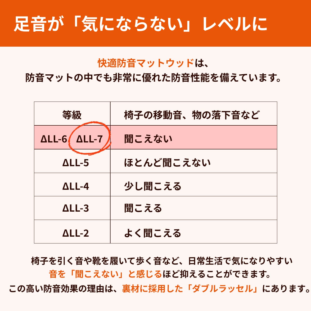 快適防音ウッドの遮音等級