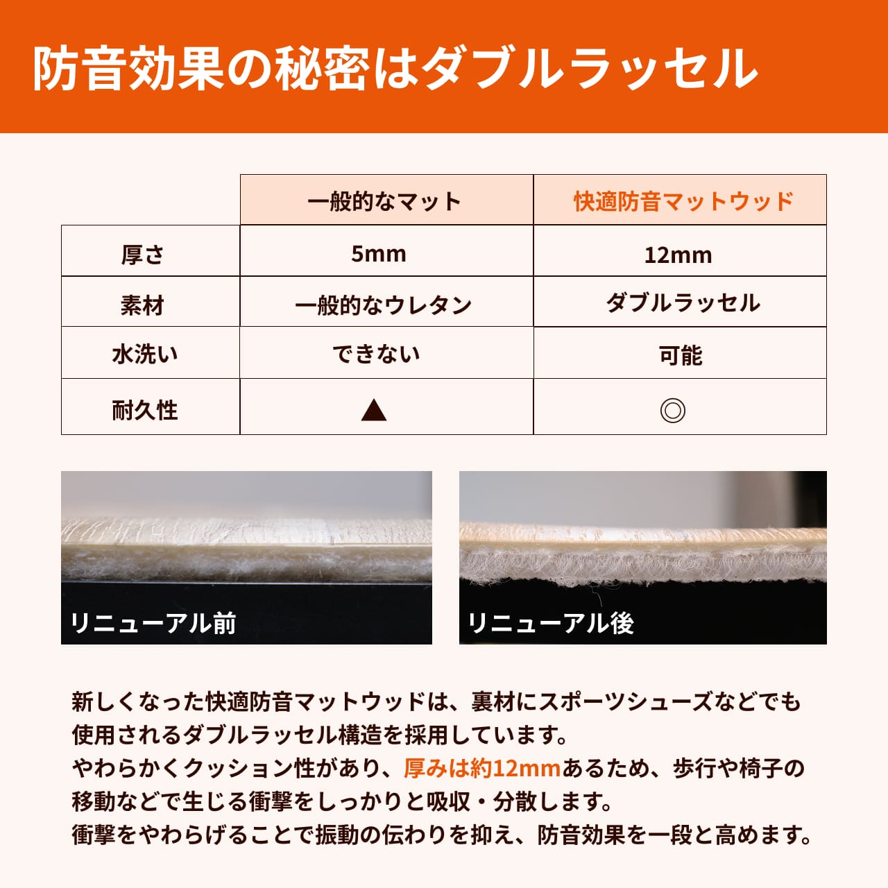 防音効果の秘密