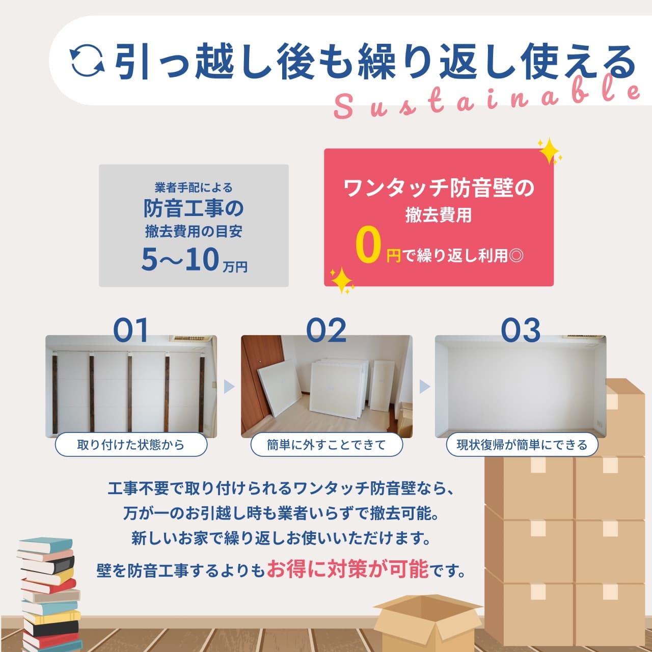 撤去費用がかからず繰り返し使える「ワンタッチ防音壁」。防音工事では5〜10万円かかる撤去費用が不要で、引っ越し時も簡単に取り外して再利用できる賃貸向け防音対策です。