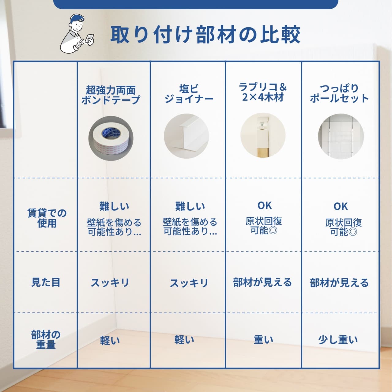 賃貸でも手軽に設置できる「ワンタッチ防音壁」の設置方法比較表