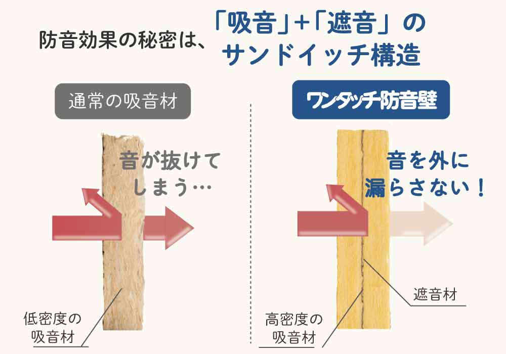 お隣への気になる音対策に