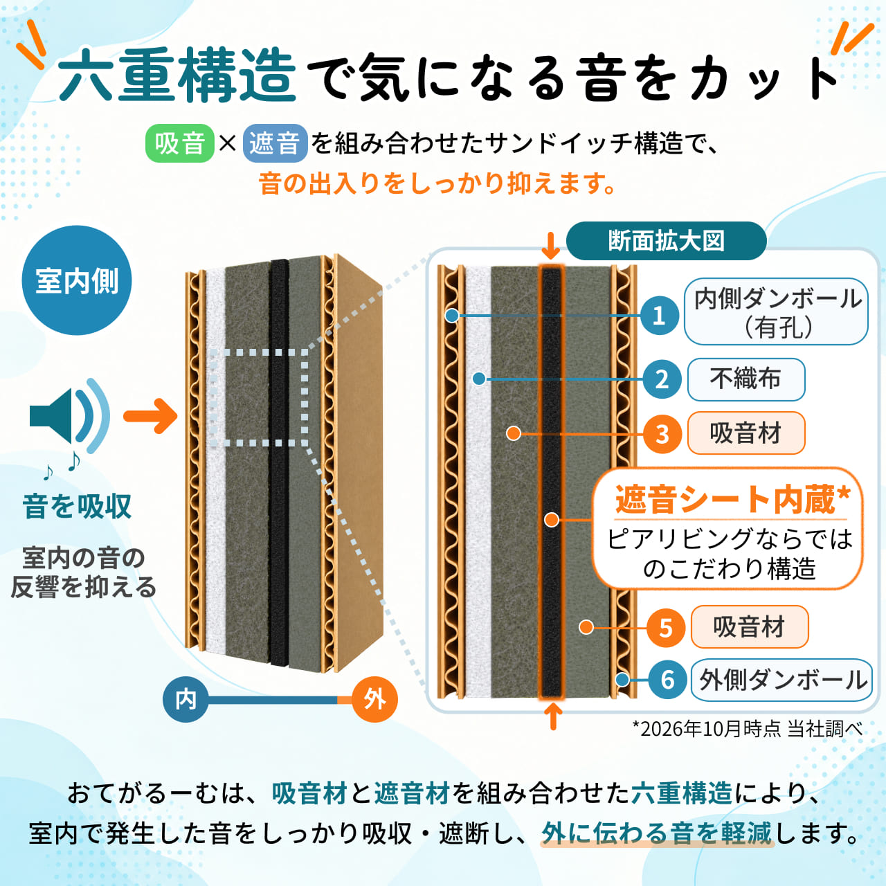6重の構造で、気になる音をカット