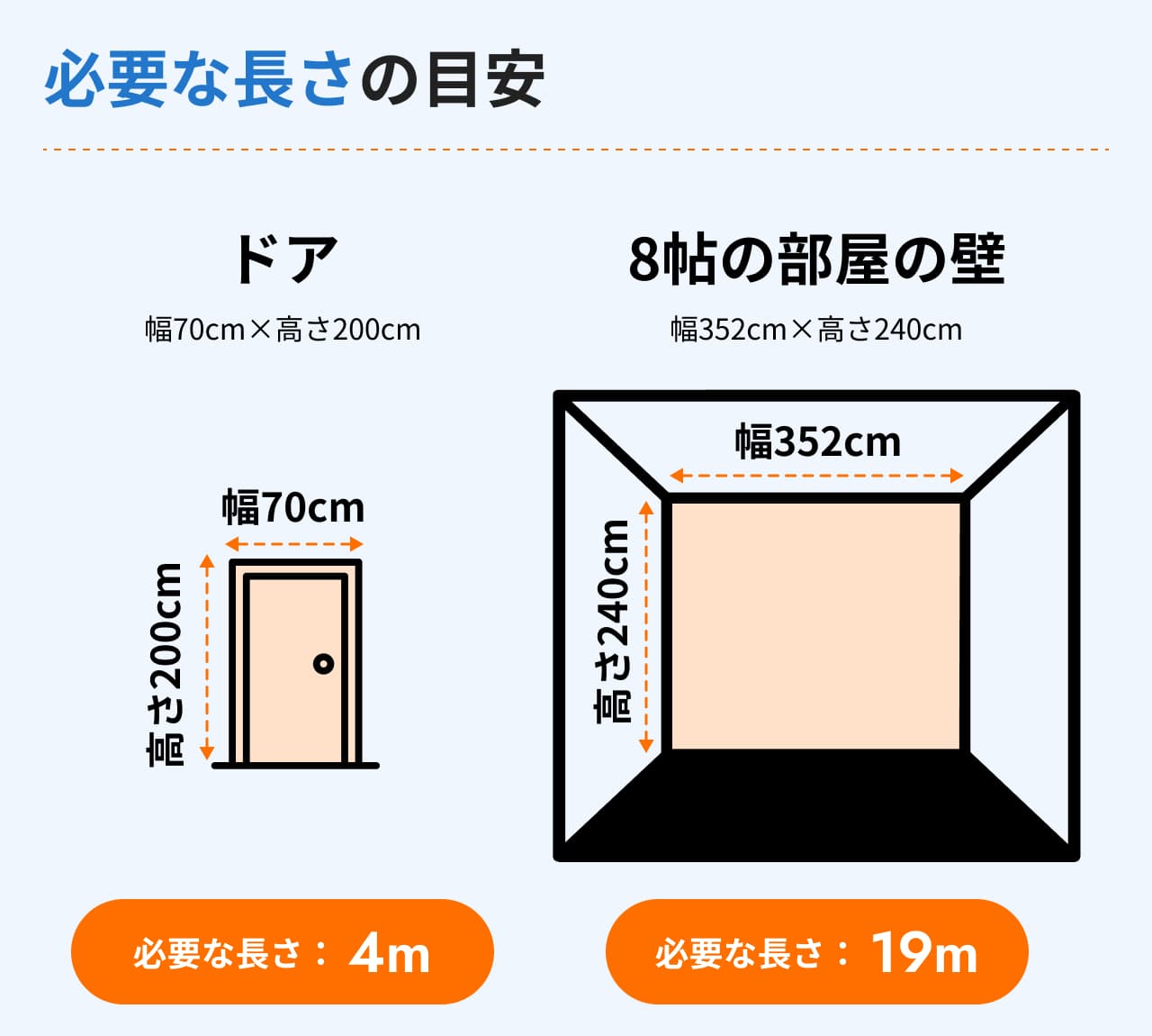 遮音シート ノイズストップ15の構造