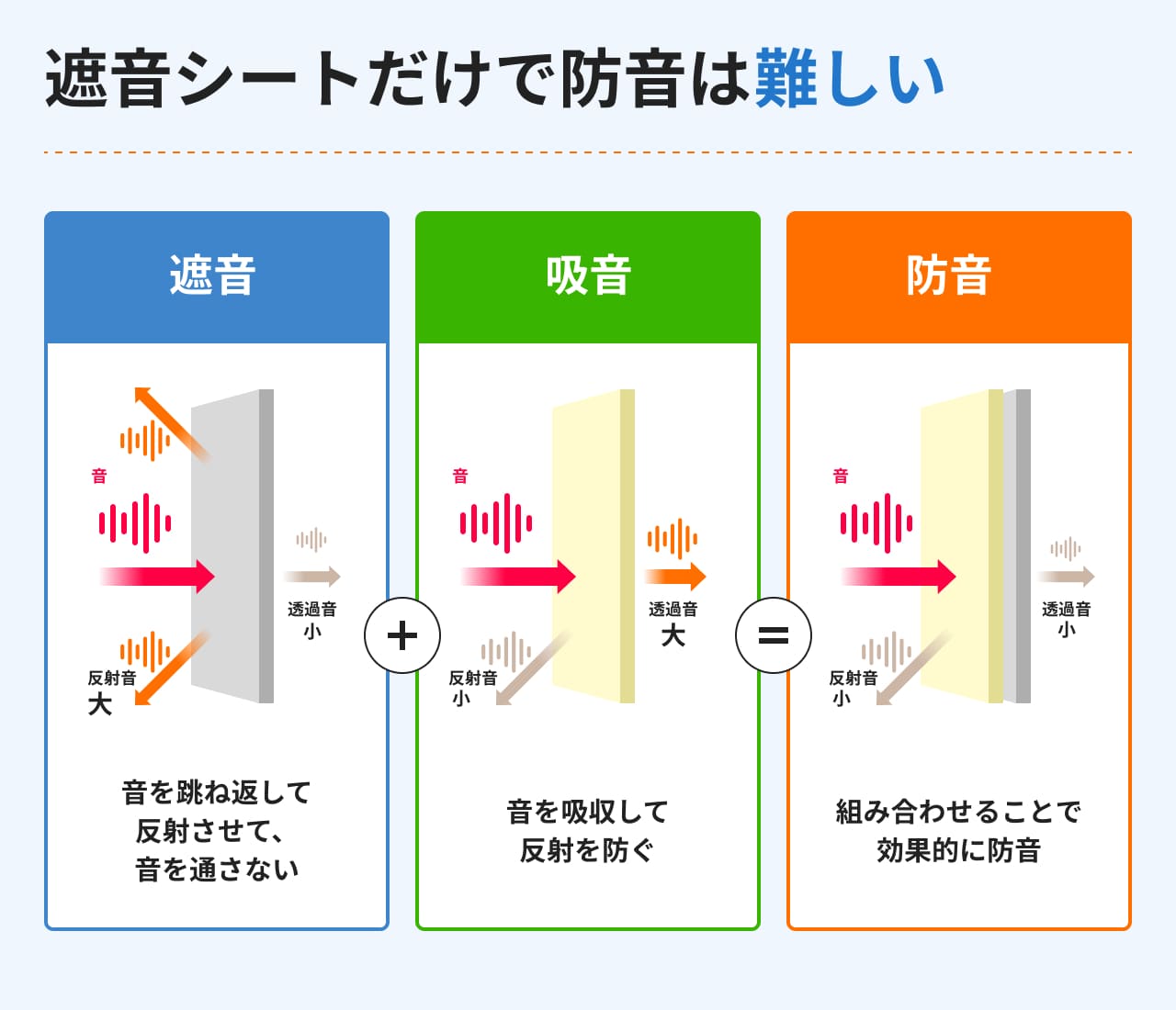 吸音材と合わせてご使用ください