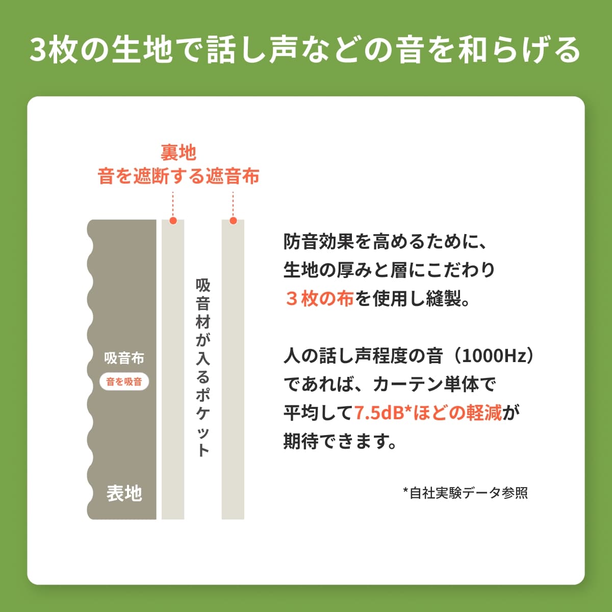多層構造の生地で話し声などの音を和らげる