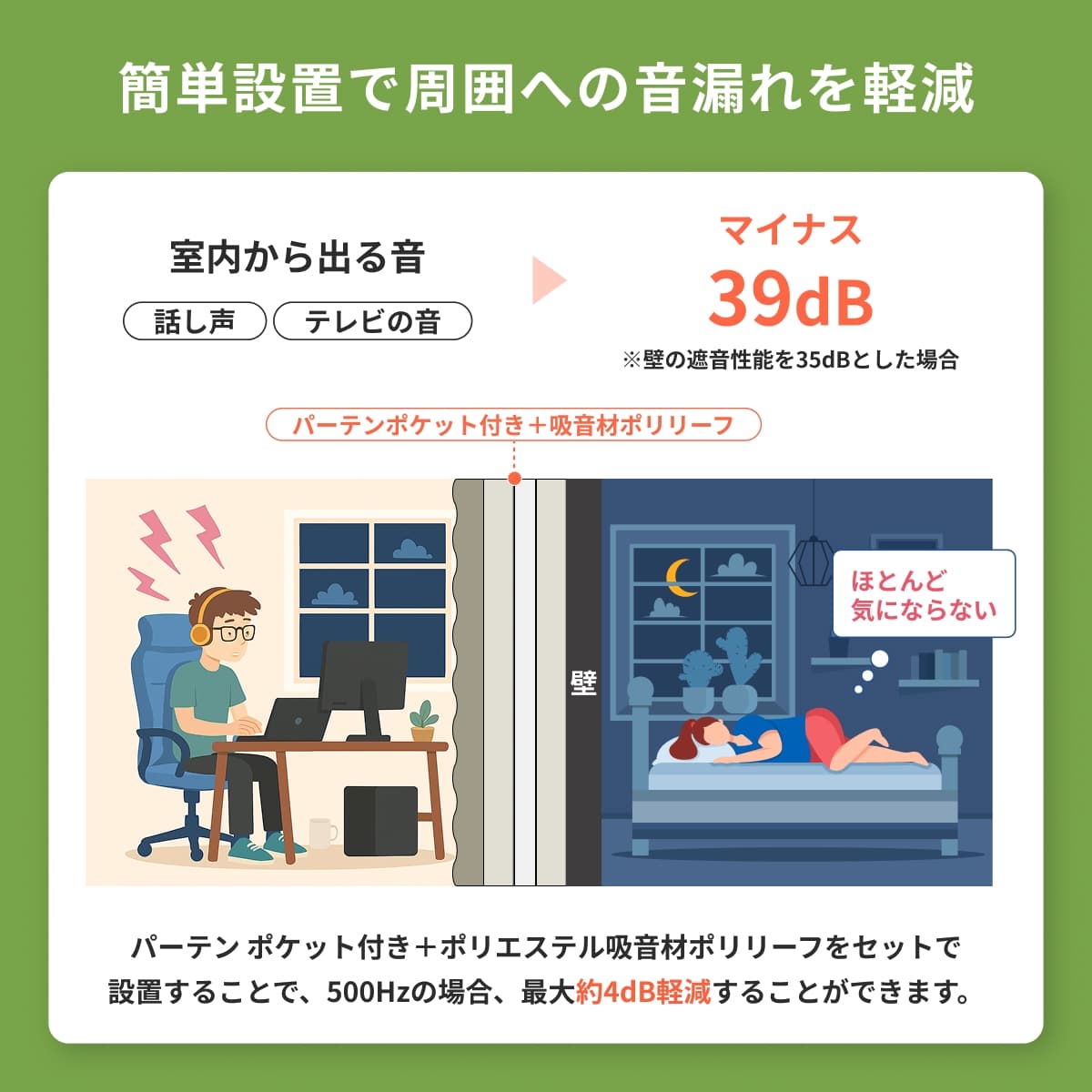 500Hzの場合の防音効果