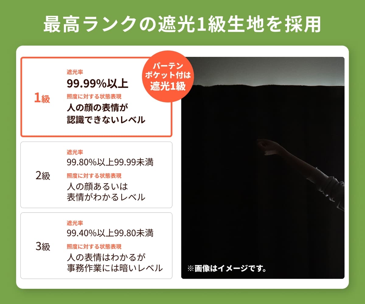 最高ランクの遮音1級生地を採用