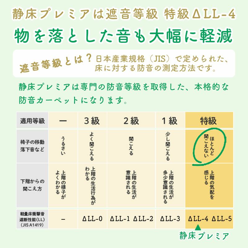 静床プレミアの防音効果