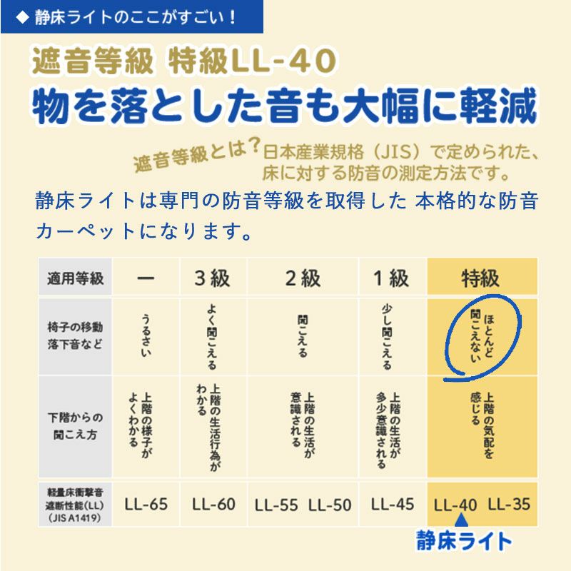 静床ライトで、音の聞こえ方が半減