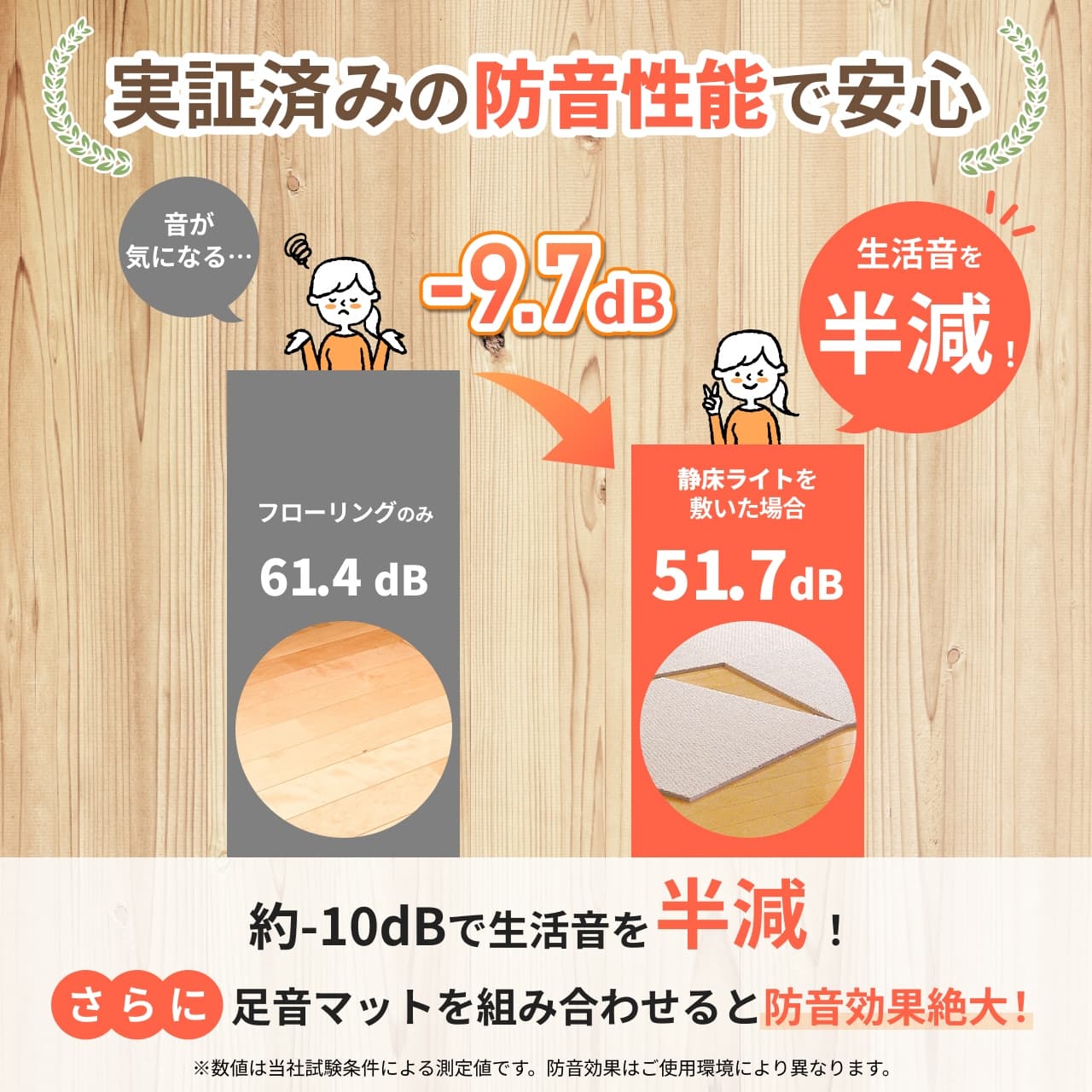 実証済みの防音性能だから安心