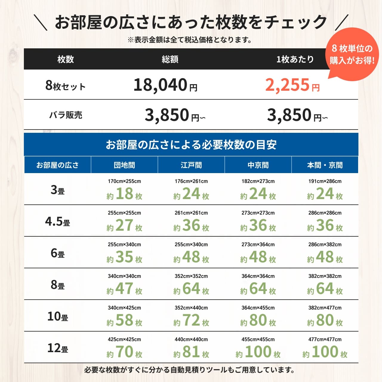 お部屋の広さにあった枚数をチェック！