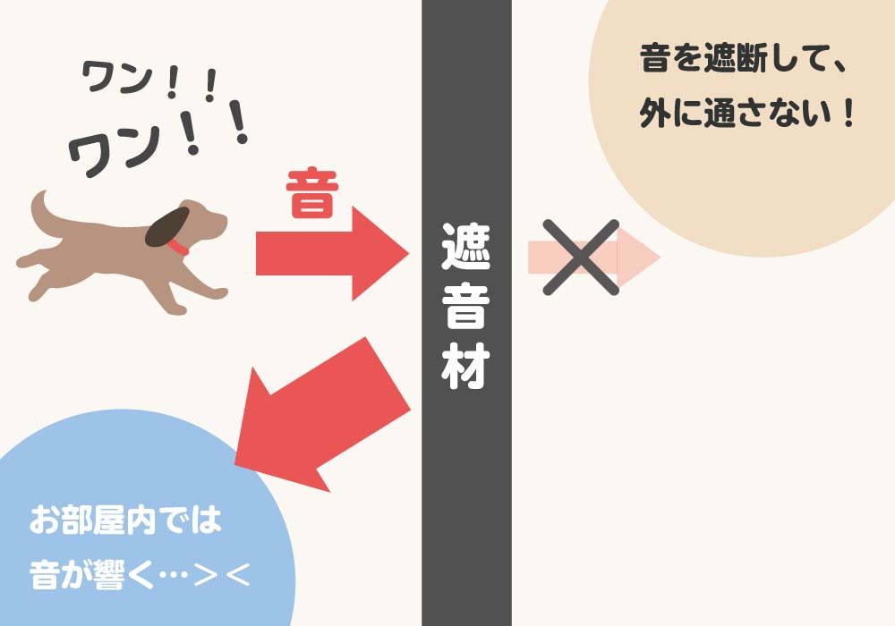 三層構造の優れた防音効果