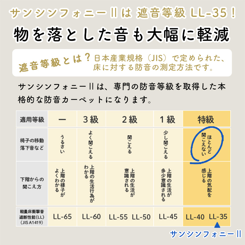 サンシンフォニーの防音効果