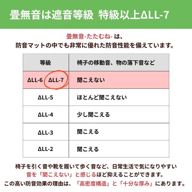 畳無音の遮音等級