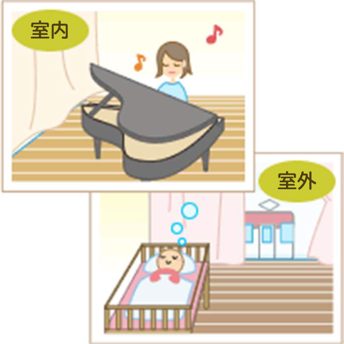 室内と室外の音漏れ