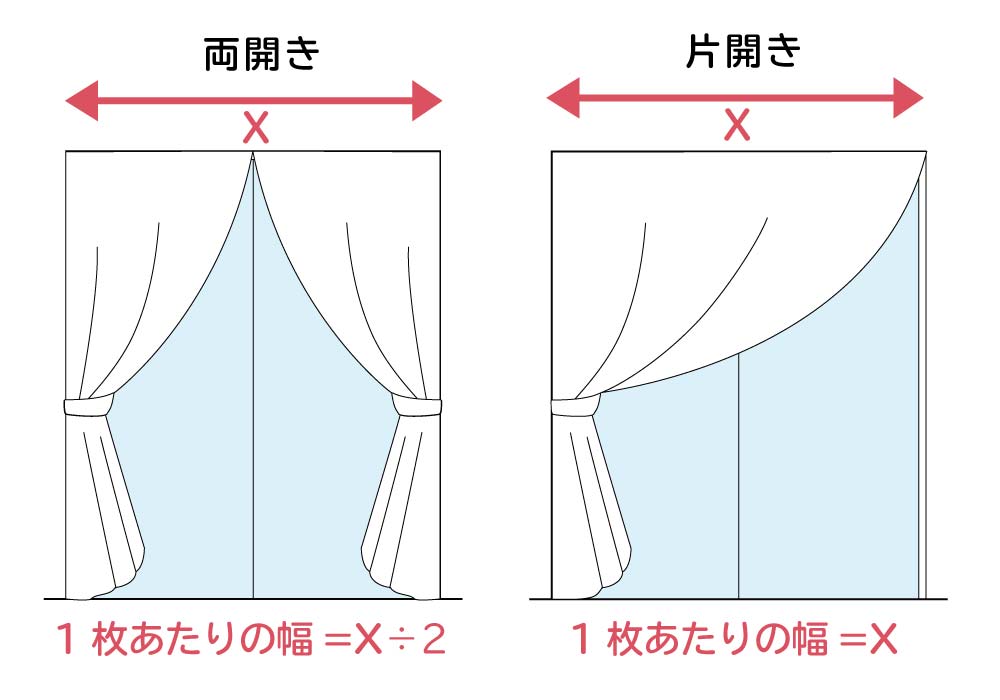 カーテン1枚あたりの幅を確認