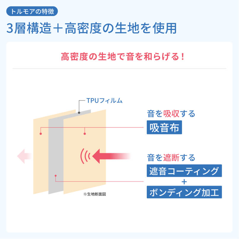 トルモア三層構造イメージ