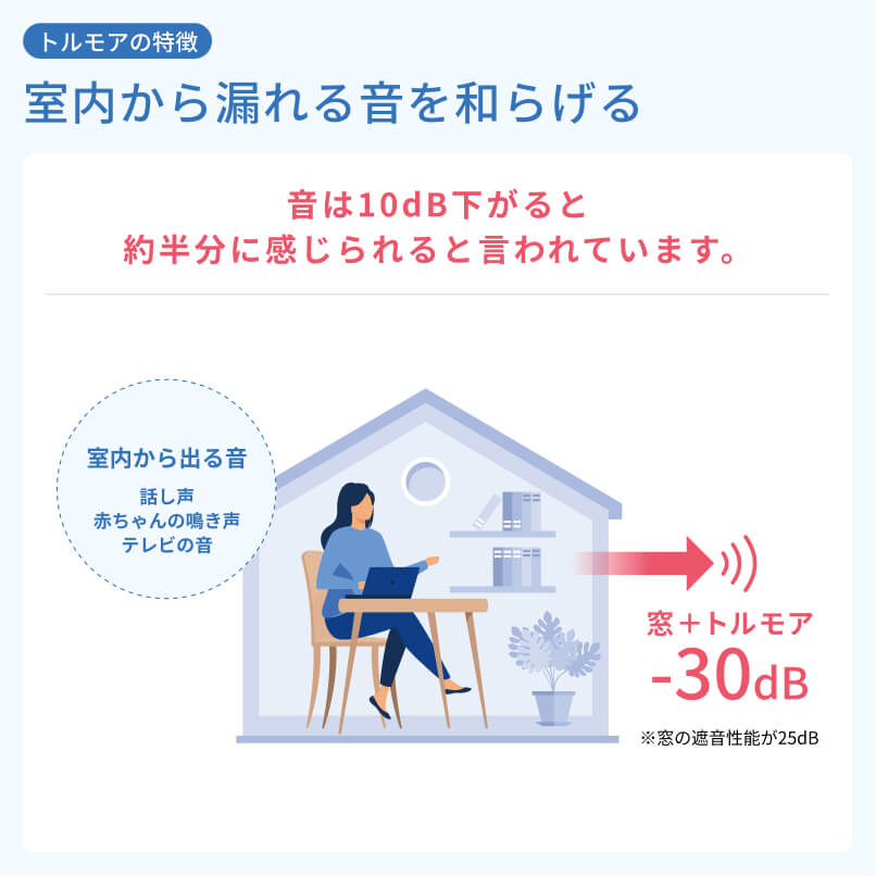 トルモアの防音効果