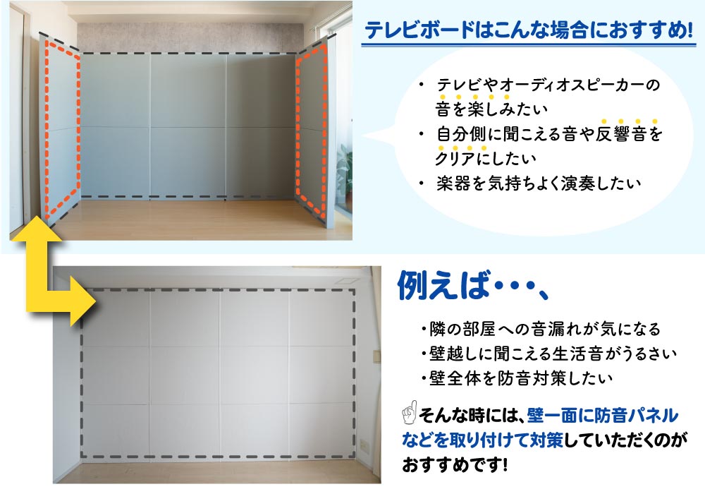 防音テレビボードを設置した時と、壁一面に対策した時の違い