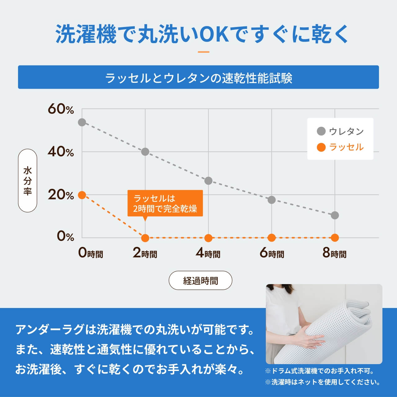 洗濯機で丸洗いOKですぐに乾く