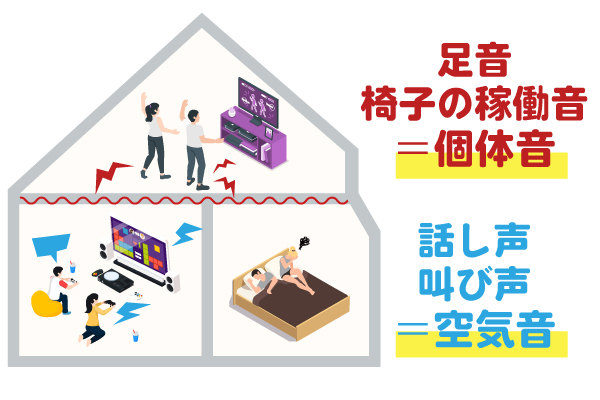 空気音と固体音