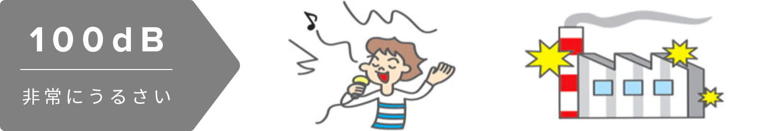 例／ディスコ、カラオケ店内、騒々しい工場 etc.
