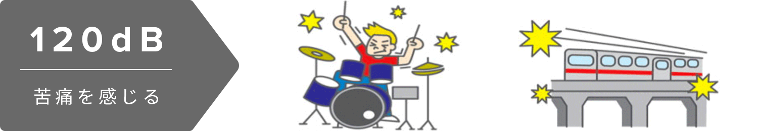 例／ドラム連打、ロックバンド、すぐそばの雷、ガード下 etc.