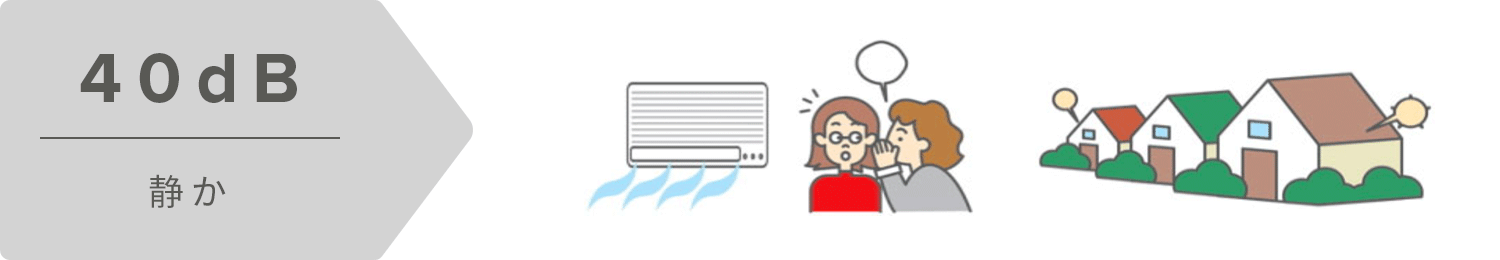 例/クーラーの吹き出し音、ささやき声、住宅地の昼 etc.