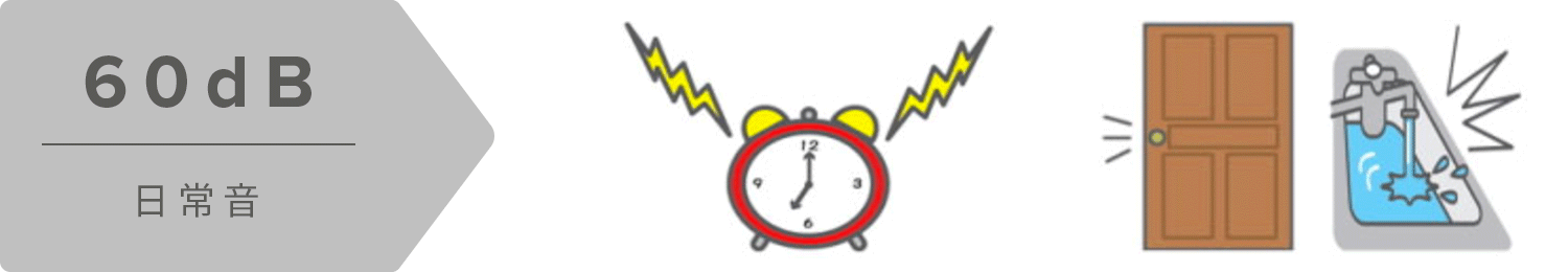 例／目覚まし時計のベル、ステンレスの流しに水を流す音、木製ドアを閉める音 etc.