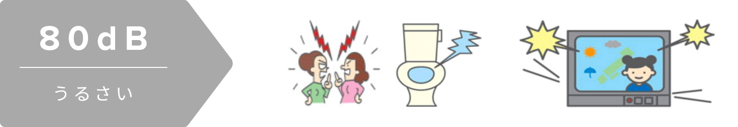 例/水洗便所、どなり声、TVの大音量、ラジオの音 etc.
